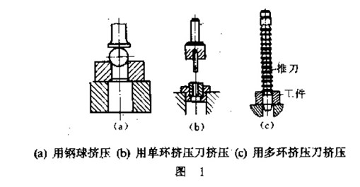 滚压头原理图