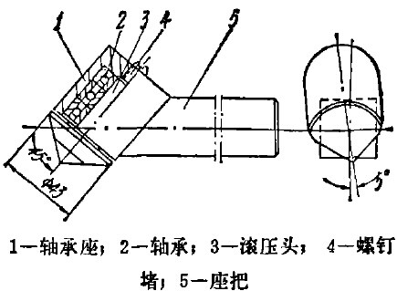 锥度滚压光刀